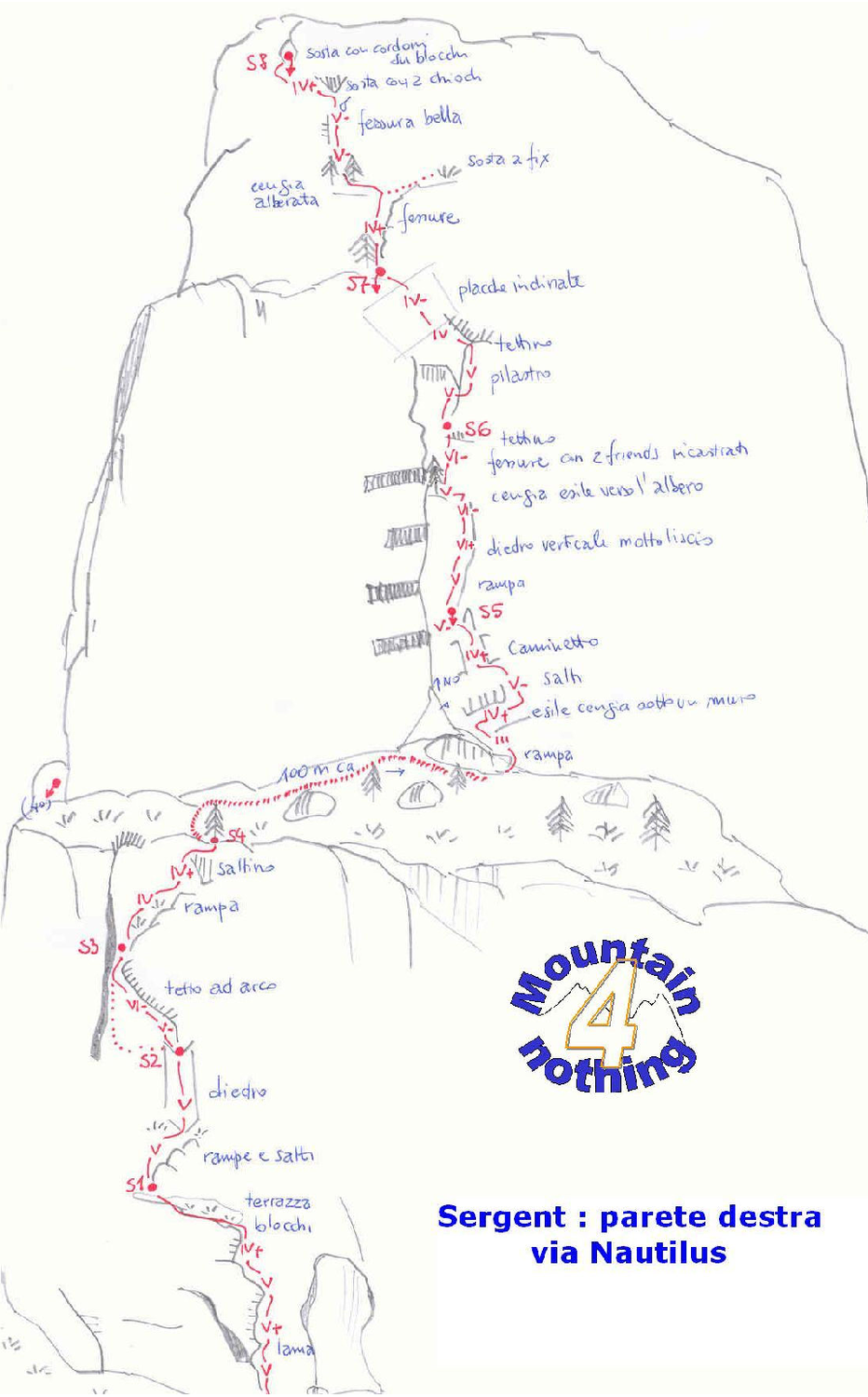 Schizzo Nautilus (Valle dell'Orco)