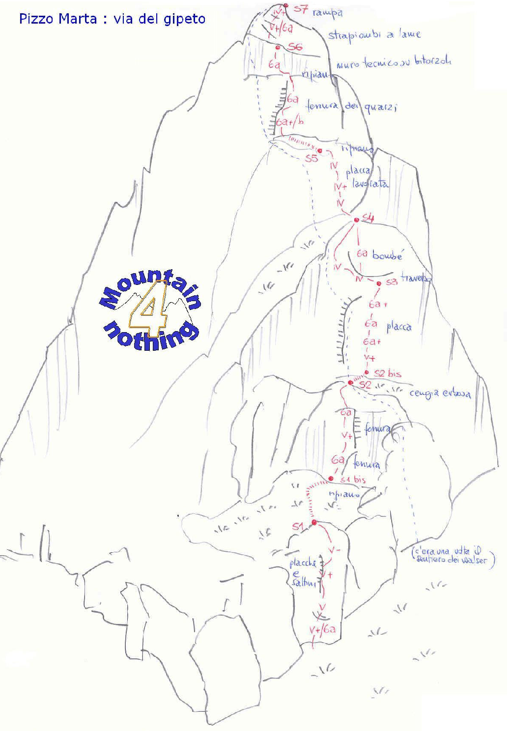 Schizzo Via Il gipeto (Pizzo Marta)