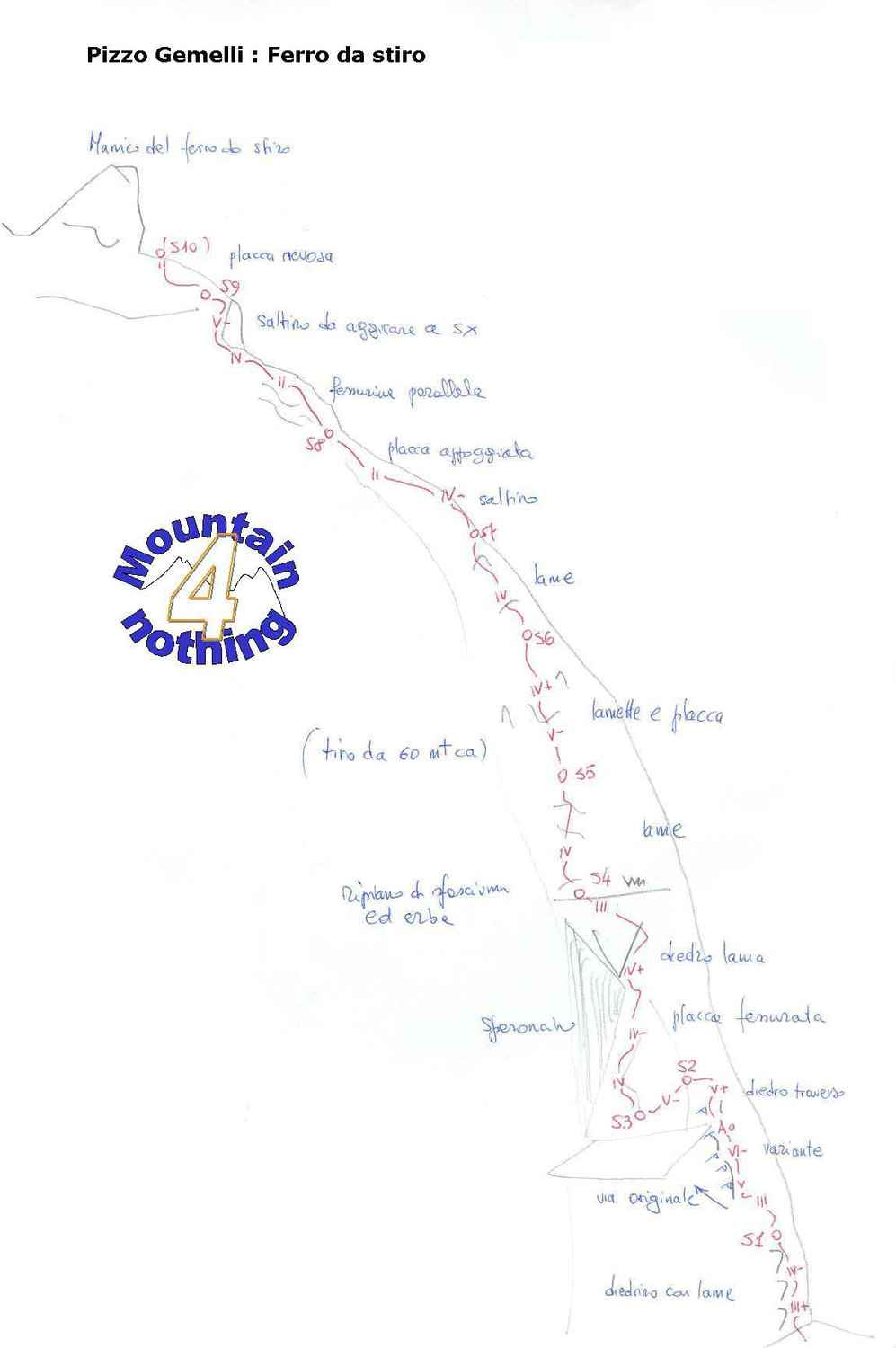 Schizzo Via del ferro da stiro (pizzi Gemelli)
