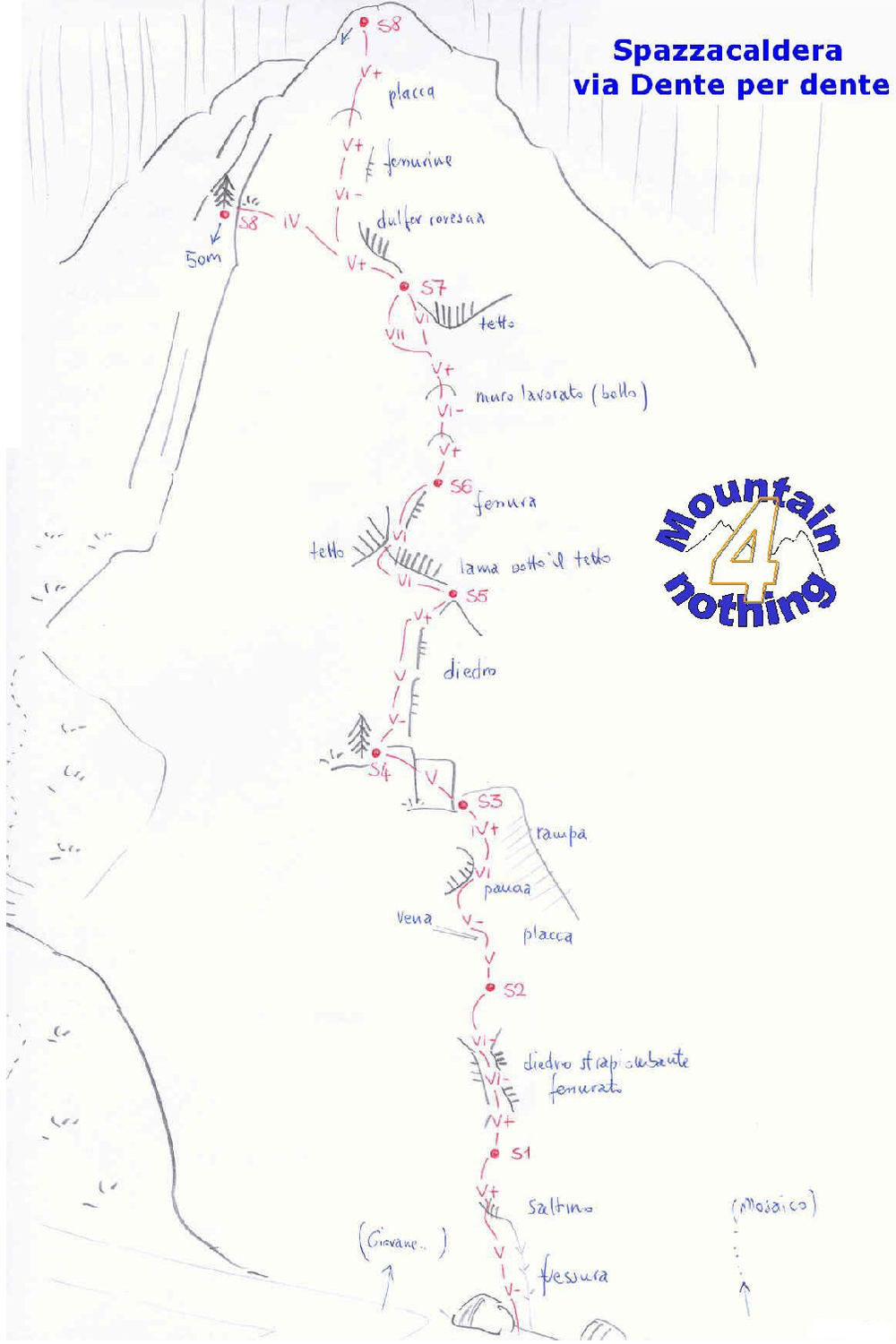 Schizzo Via Dente per Dente (Pizzo Spazzacaldeira)