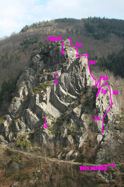 Topo approximatif