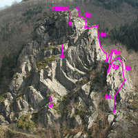 Topo approximatif