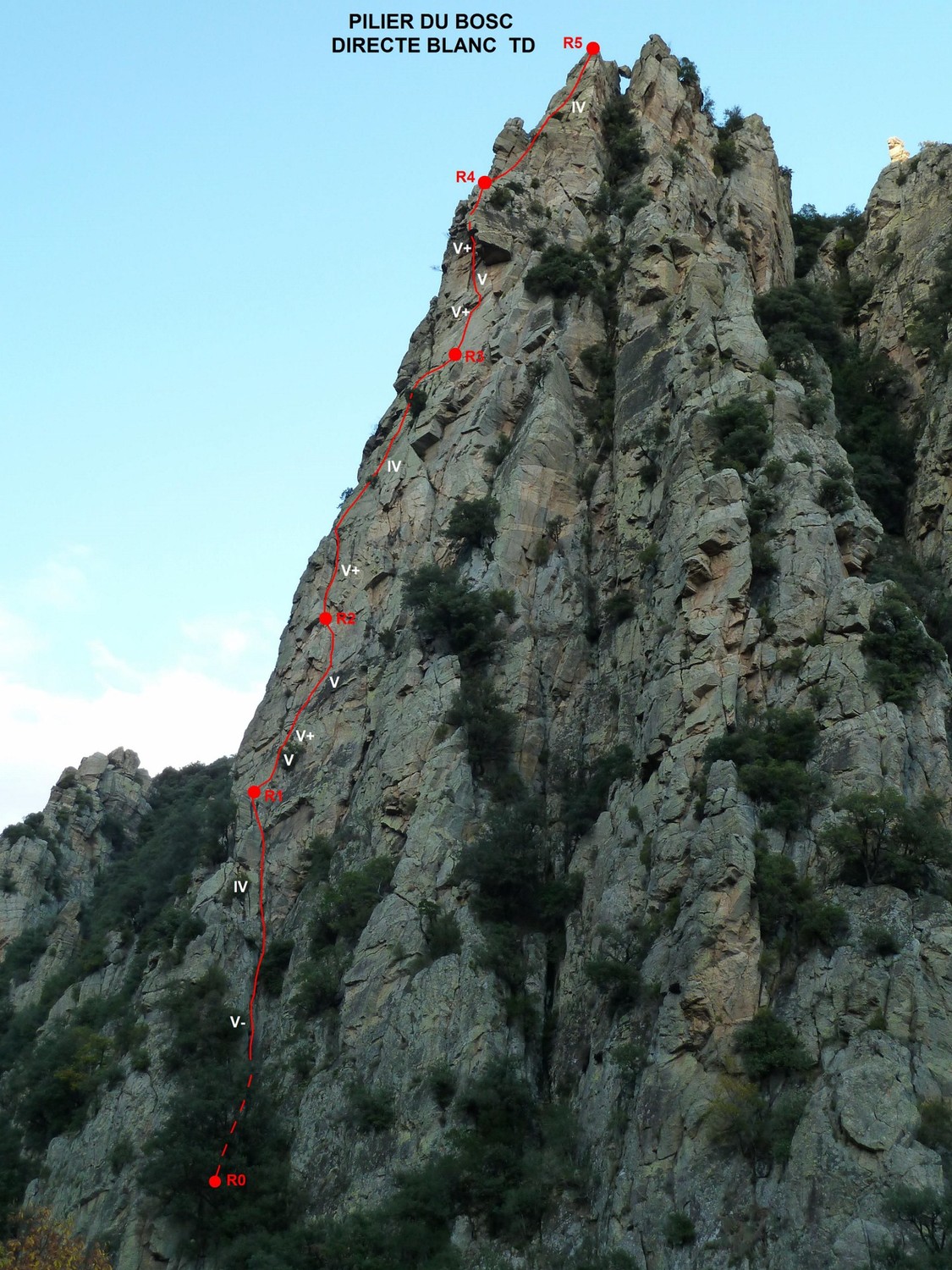 Itinéraire de la Directe Blanc