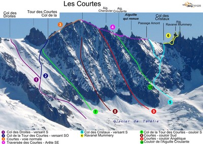 Courtes - Face Sud Courtes - Face Sud