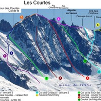 Courtes - Face Sud
