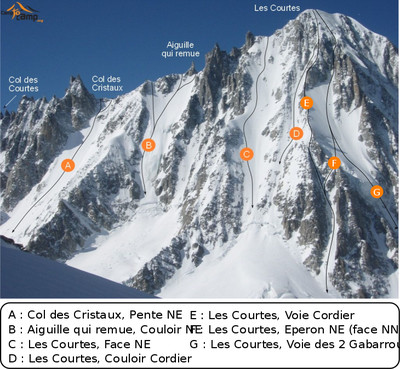 Du Col des Cristaux aux Courtes