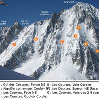 Du Col des Cristaux aux Courtes