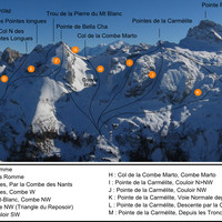 Topo : De la Pointe d'Areu à la Pointe Percée