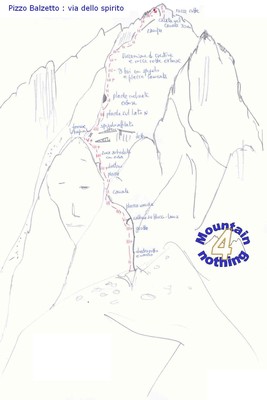 Schizzo  Via dello spirito [M4N]