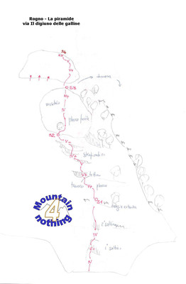 Schizzo  via il digiuno delle galline