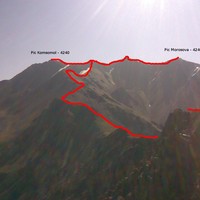 Itinéraire de montée/descentes aux pics Komsomol et Morosova