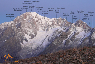 Mont Blanc panorama versant SE