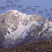 Mont Blanc panorama versant SE