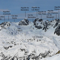 Panorama Aiguilles Rouges