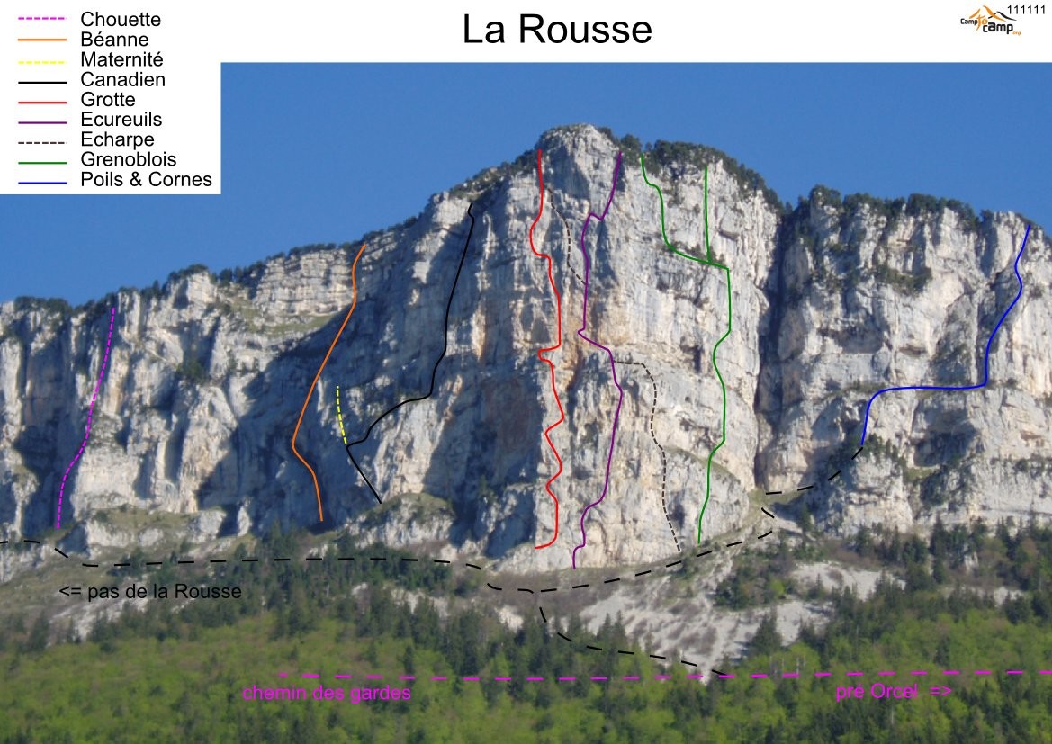 La Rousse
