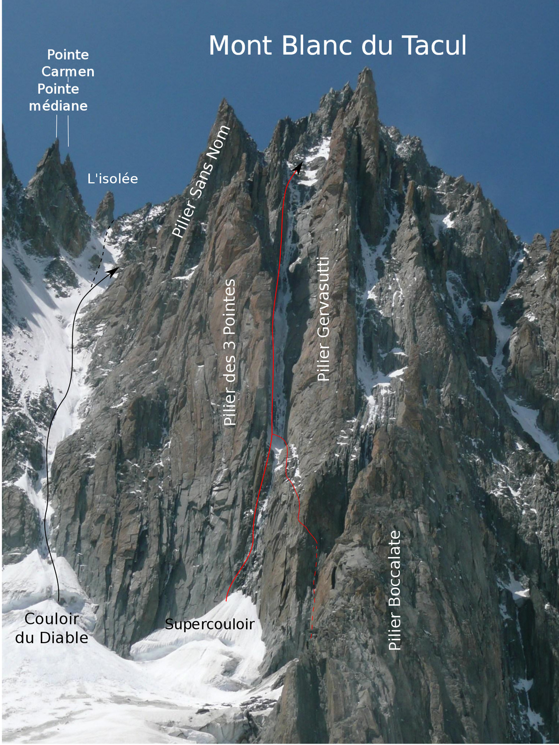 Tacul - Pilier Gervasutti, Supercouloir