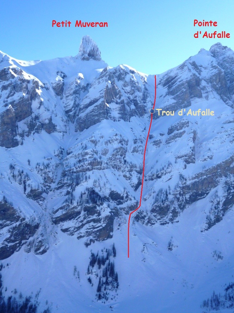 Couloir du Nant d'Aufalle, détail d'itinéraire