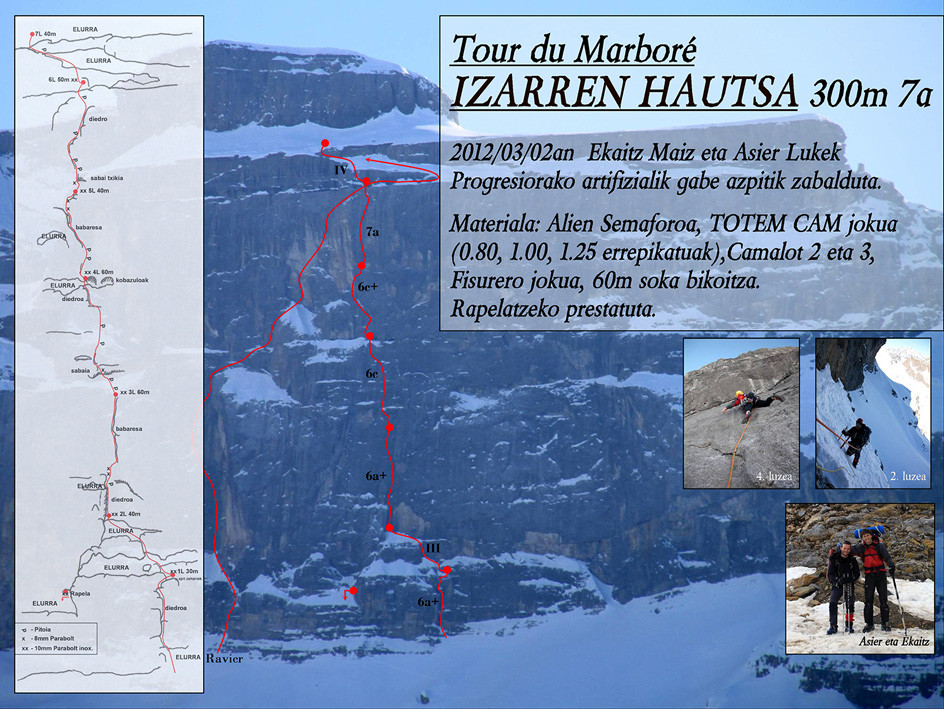 Tour Marboré - Izarren Hautsa - Tracé des ouvreurs