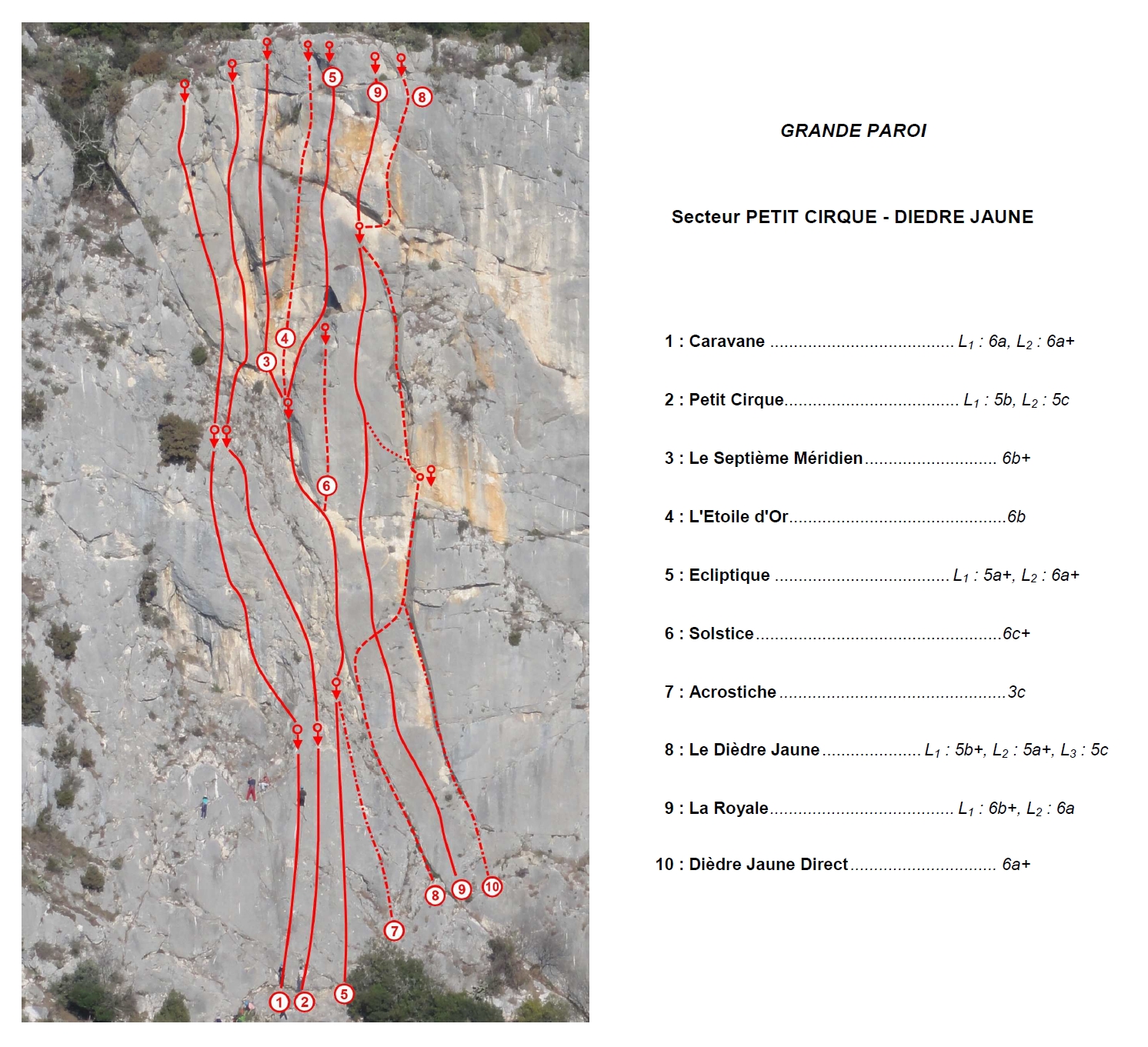 Collias : Grande Paroi : Secteur Petit Cirque - Dièdre Jaune