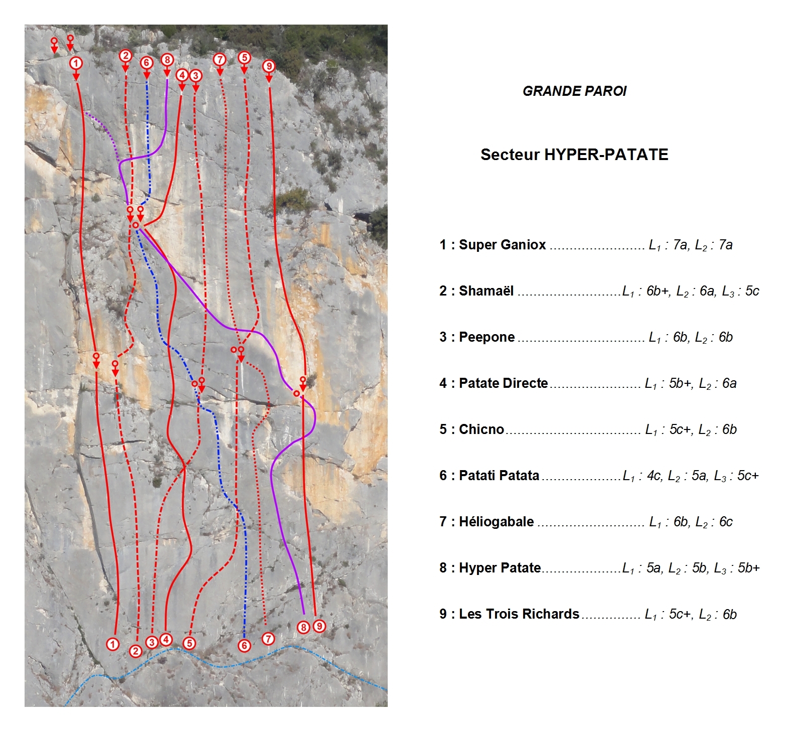 Collias : Grande Paroi : secteur Hyper-Patate