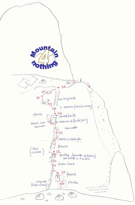  Jebel Safsafa - schizzo Sect. Afrikanas Via Hatchala Meshuleshet