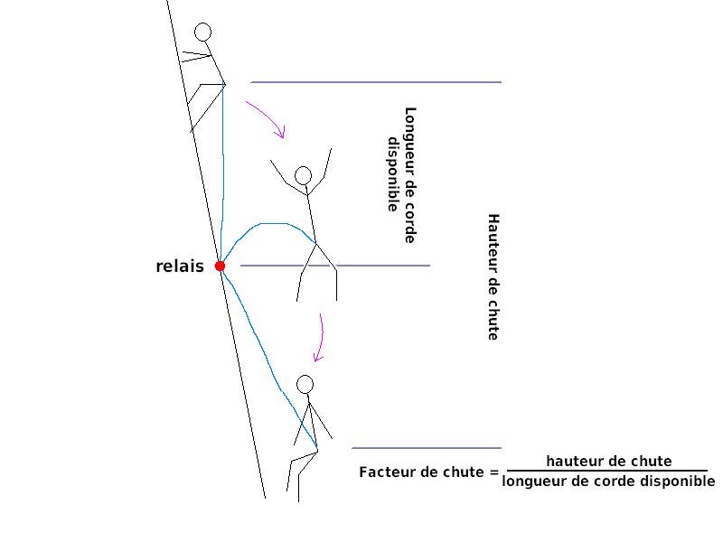 Camptocamp.org