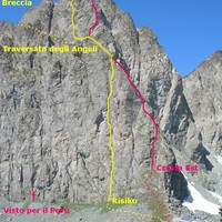 risiko in giallo