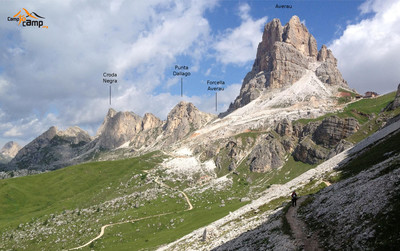 Croda Negra, Punta Dallago, Averau