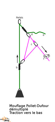 Pollet-Dufour Pollet-Dufour
