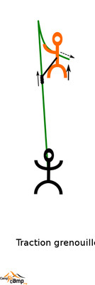La traction grenouille La traction grenouille