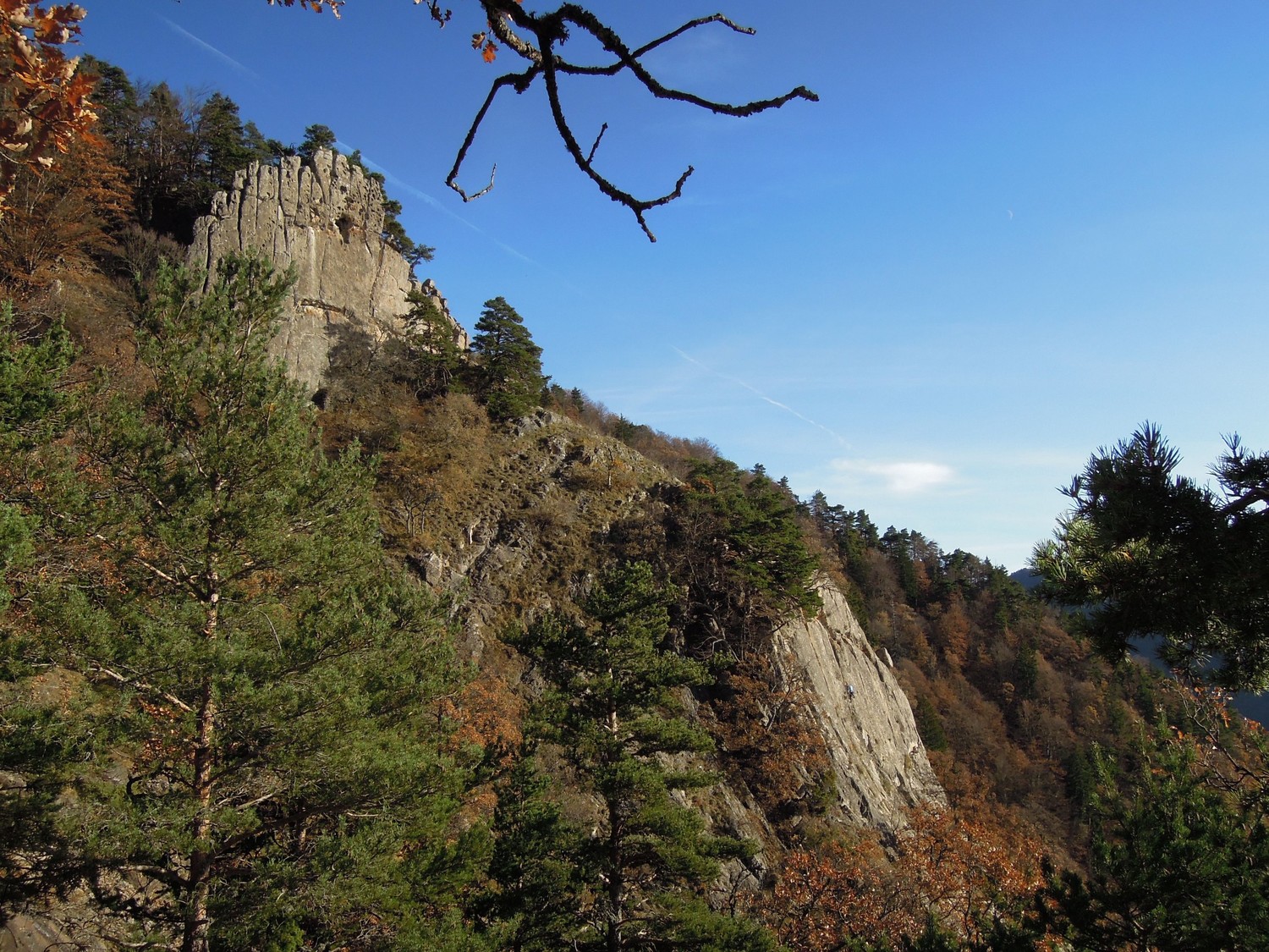 Vue d'ensemble des secteurs