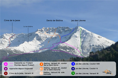 Cime de la Jasse, Dent de Bédina, Jas des Lièvres : Versant W
