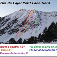 Gra de Fajol Petit, face Nord