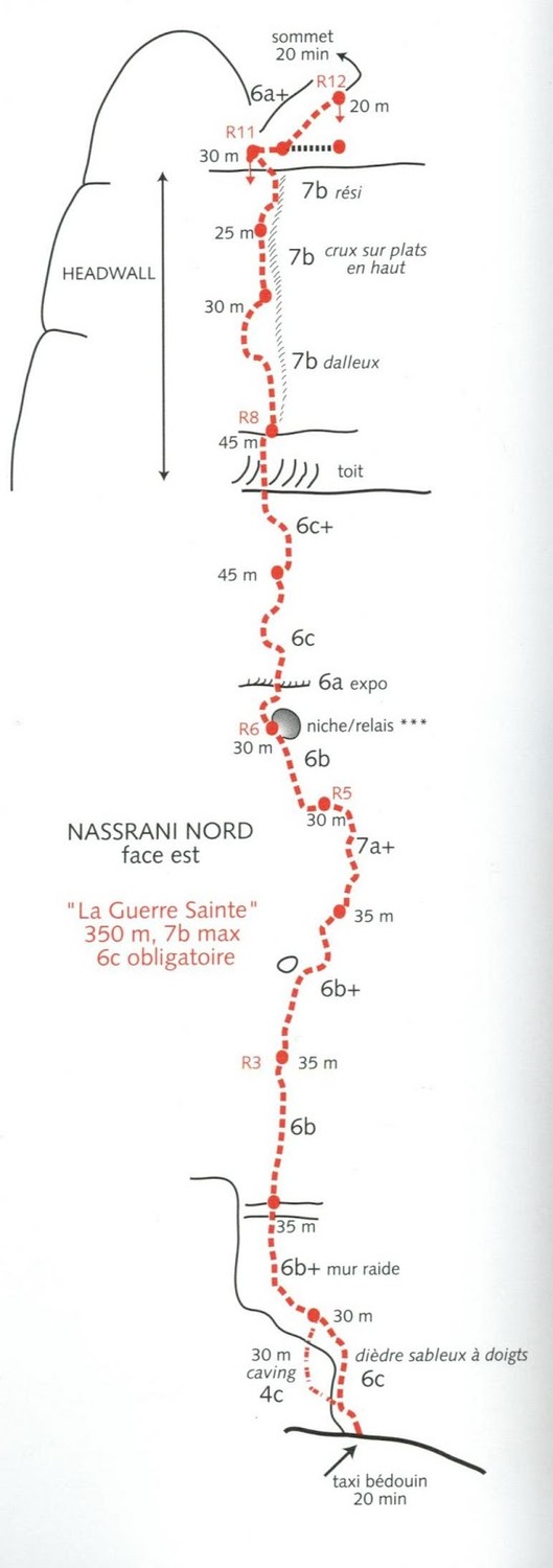 Le topo d'Arnaud