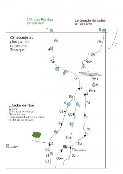 Topo de l'Arche