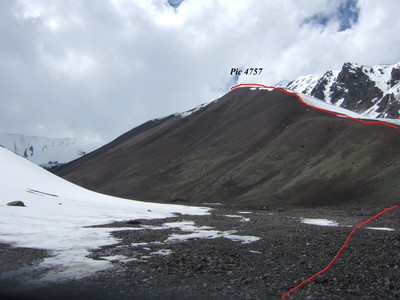 Randonnée d'acclimatation