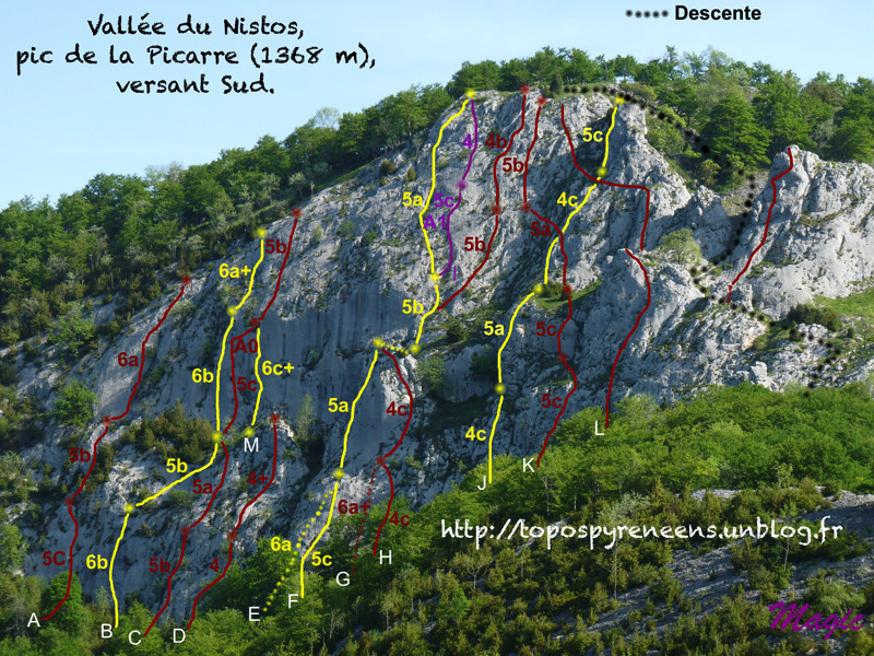 Lignes de fuite, Pyrénées Centrales, Itinéraires d'escalade