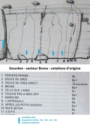 Gourdon - secteur Bronx