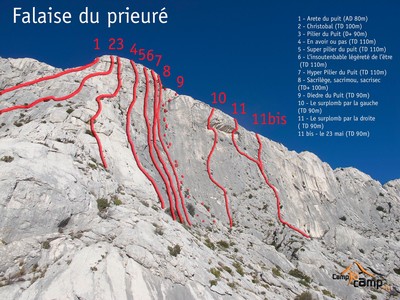 Topo de la Falaise du Prieuré Topo de la Falaise du Prieuré