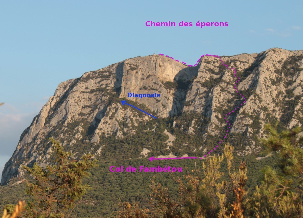 tracé très approximatif du chemin des éperons