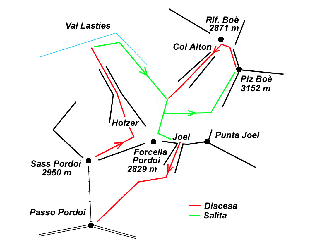 itinerario
