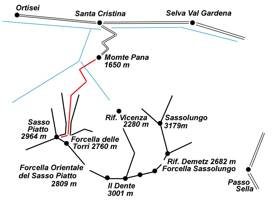 Itinerario