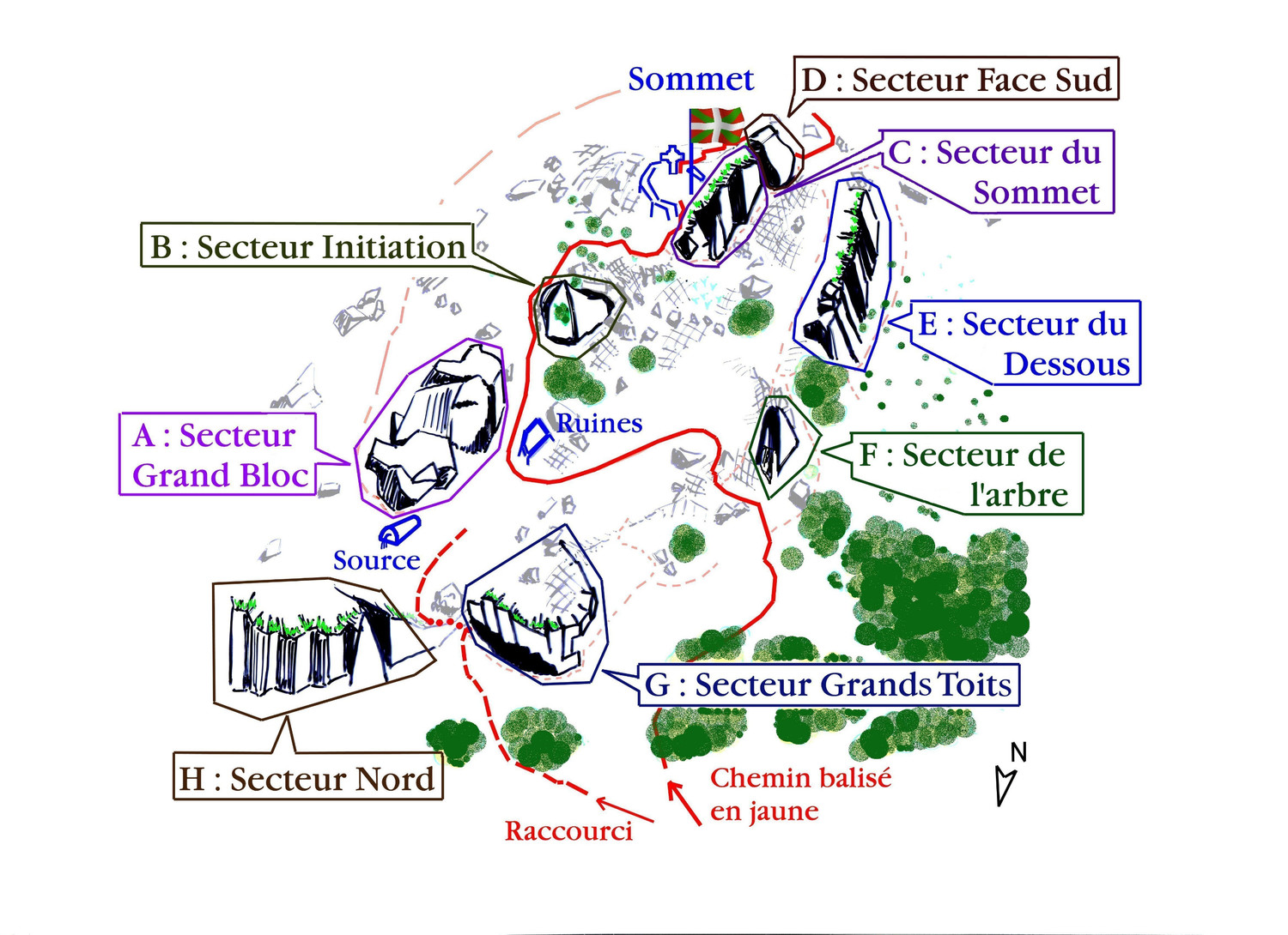 Situation des secteurs