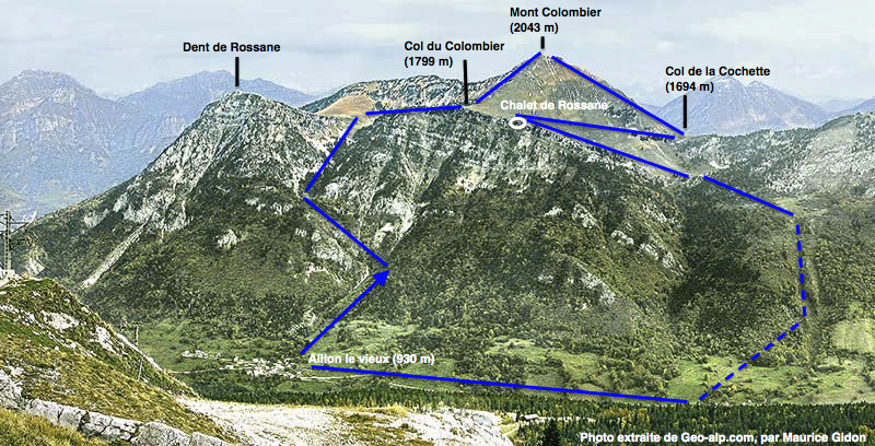 Parcours approximatif