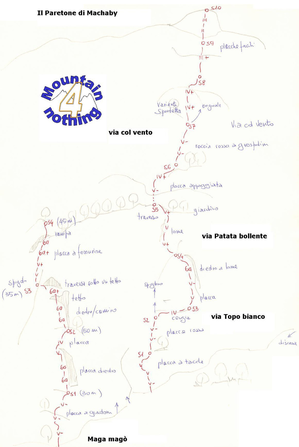 Schizzo via Maga Mago, Topo Bianco (parziale) - Patate Bolente (Parziale)