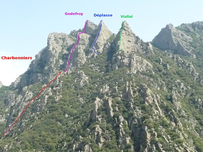 situation des arêtes situation des arêtes