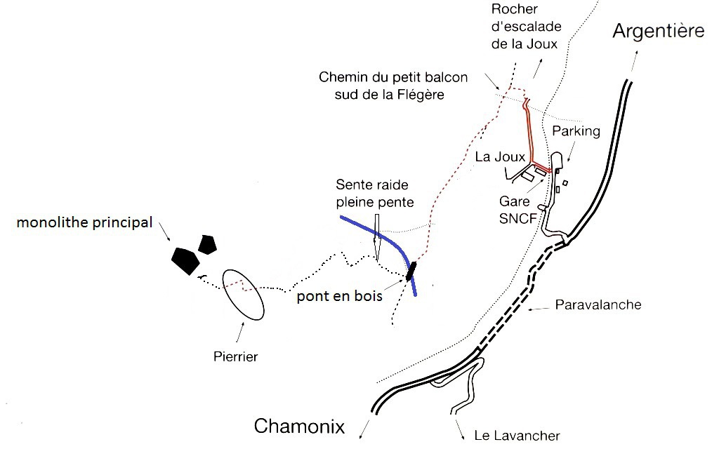 accès Chauffria