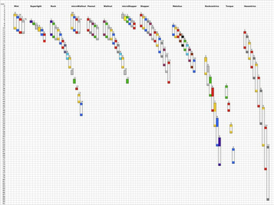 Correspondance tailles et couleurs des differentes gammes