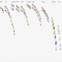 Correspondance tailles et couleurs des differentes gammes