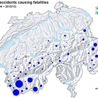 SLF Davos
